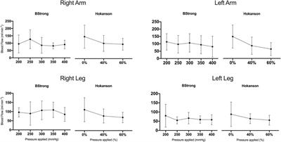 Differences in the limb blood flow between two types of blood flow restriction cuffs: A pilot study